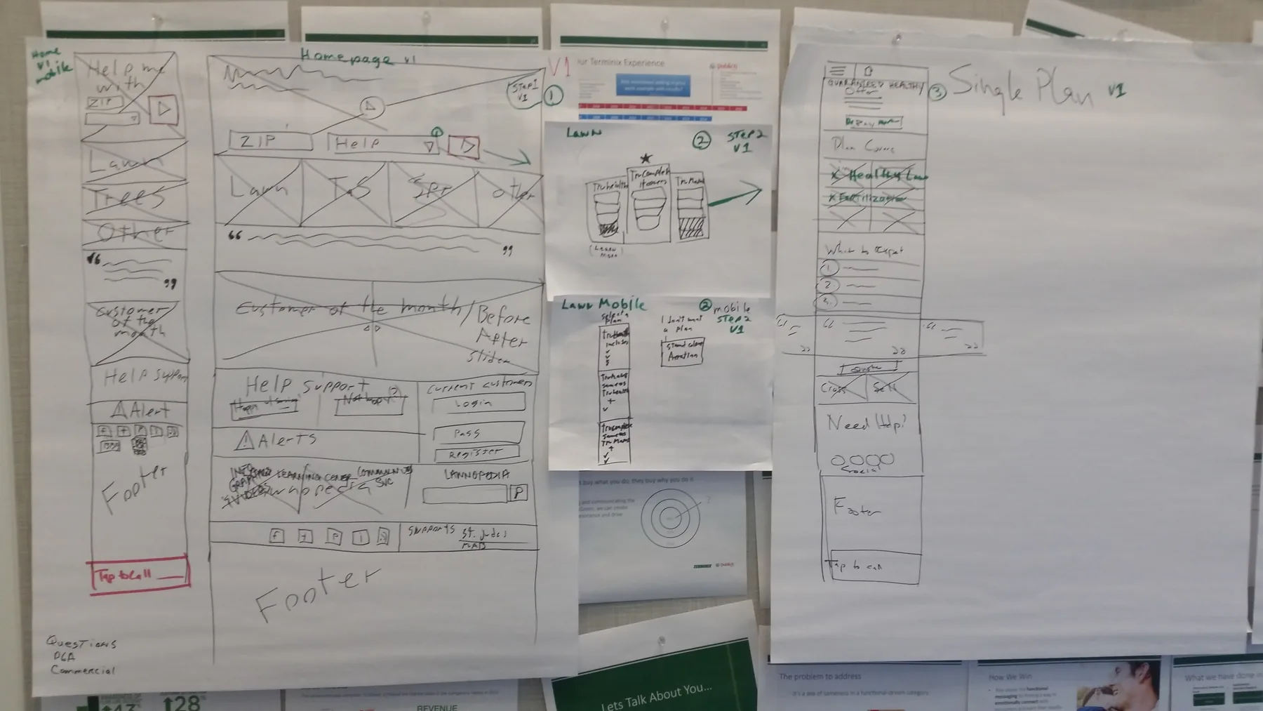Low-fidelity sketches and wireframes for the new TruGreen buying flow — evaluation questions, plan comparison, and checkout, hand-drawn and annotated.