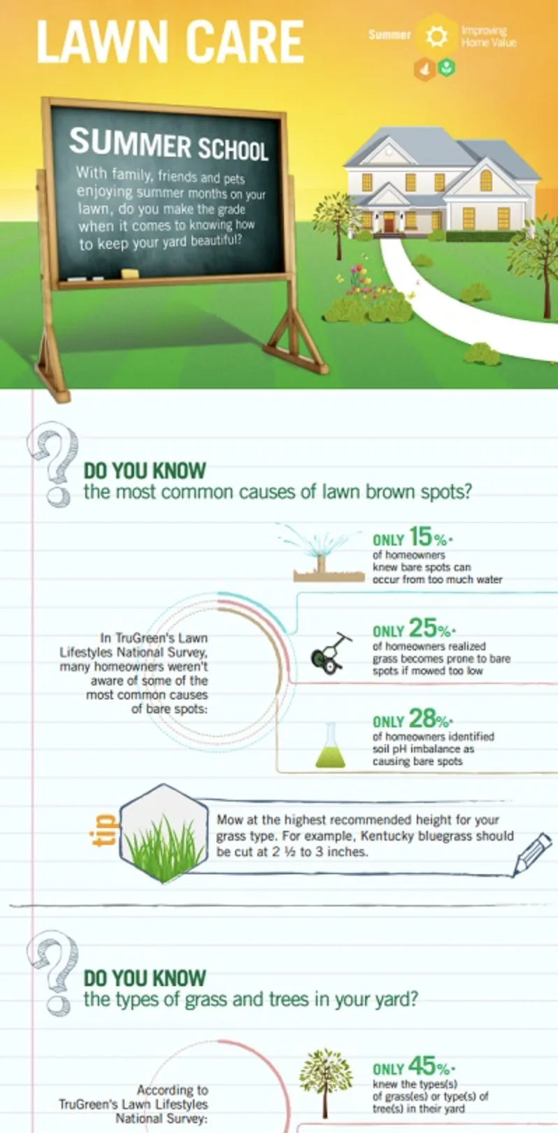 Survey research findings from over 500 respondents, listing what customers did not understand about lawn treatments, where they felt uneasy about billing, and what pushed them toward wanting an evaluation before being sold a plan.
